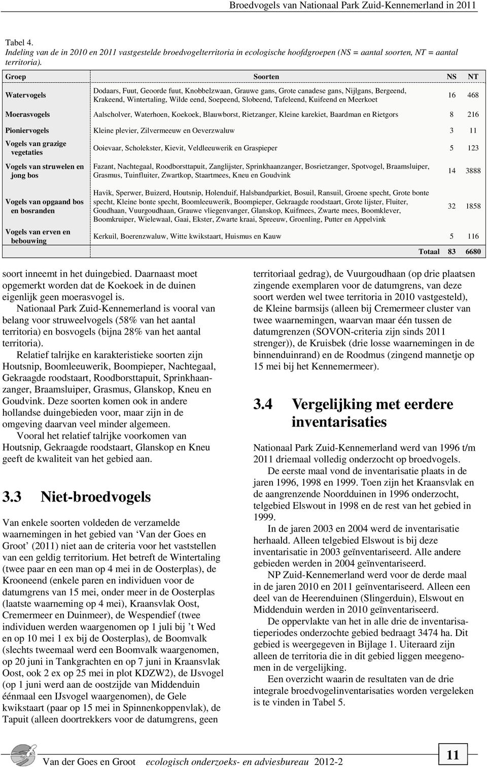 Groep Soorten NS NT Watervogels Dodaars, Fuut, Geoorde fuut, Knobbelzwaan, Grauwe gans, Grote canadese gans, Nijlgans, Bergeend, Krakeend, Wintertaling, Wilde eend, Soepeend, Slobeend, Tafeleend,