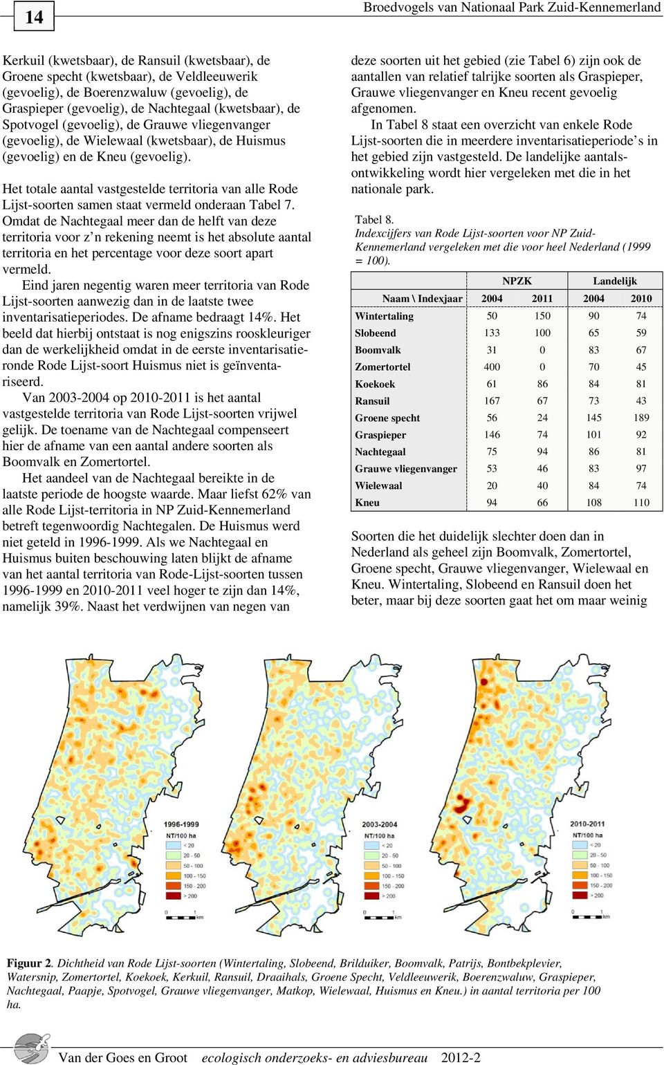 Het totale aantal vastgestelde territoria van alle Rode Lijst-soorten samen staat vermeld onderaan Tabel 7.