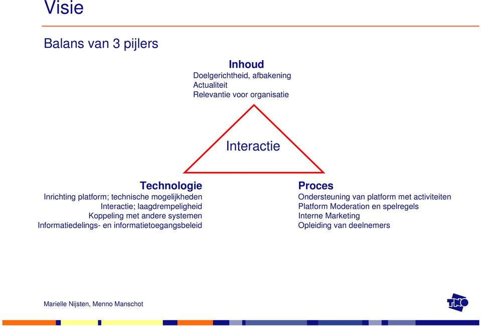 Koppeling met andere systemen Informatiedelings- en informatietoegangsbeleid Proces Ondersteuning van