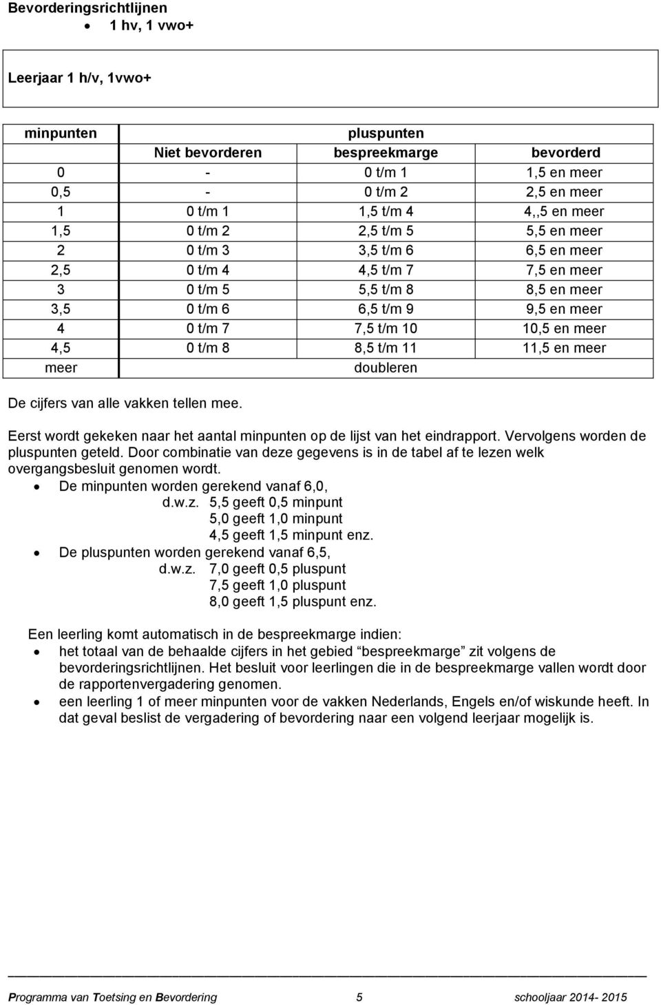 4,5 0 t/m 8 8,5 t/m 11 11,5 en meer meer doubleren De cijfers van alle vakken tellen mee. Eerst wordt gekeken naar het aantal minpunten op de lijst van het eindrapport.