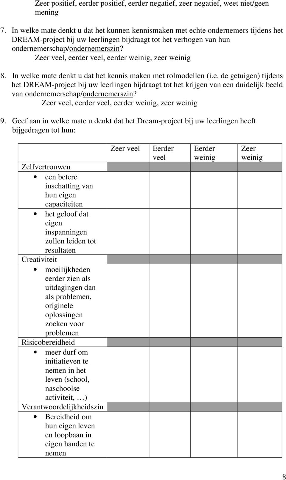 Zeer veel, eerder veel, eerder weinig, zeer weinig 8. In welke mate denkt u dat het kennis maken met rolmodellen (i.e. de getuigen) tijdens het DREAM-project bij uw leerlingen bijdraagt tot het krijgen van een duidelijk beeld van ondernemerschap/ondernemerszin?