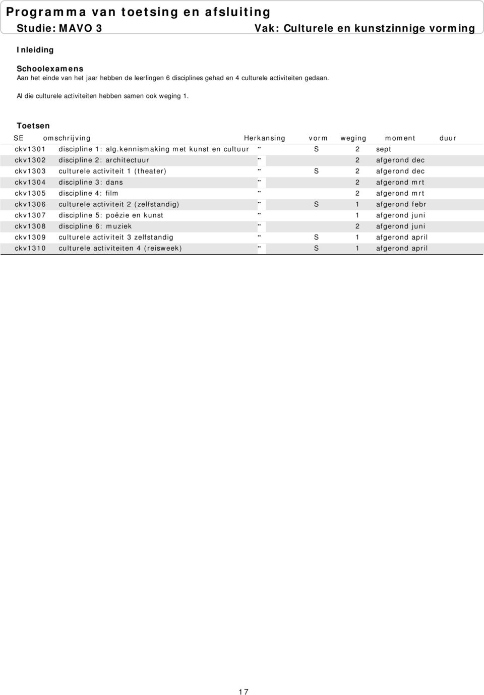 kennismaking met kunst en cultuur S 2 discipline 2: architectuur 2 culturele activiteit 1 (theater) S 2 discipline 3: dans 2 discipline 4: film 2 culturele activiteit 2 (zelfstandig) S 1