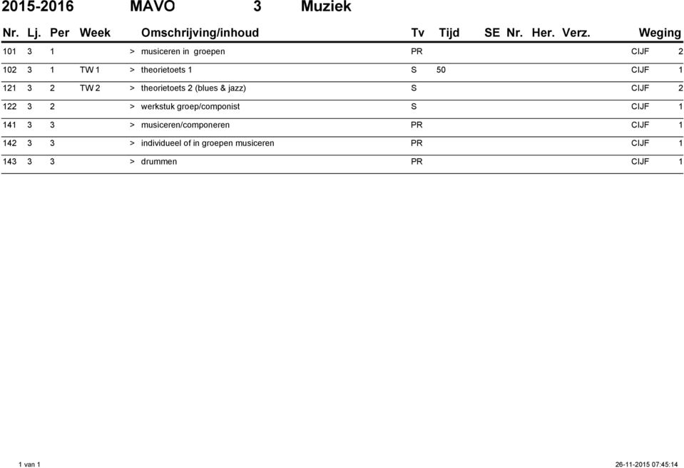 2 > theorietoets 2 (blues & jazz) S 122 3 2 > werkstuk groep/componist S 141 3 3 >
