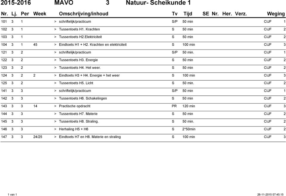 Energie S 50 min 123 3 2 > Tussentoets H4. Het weer. S 50 min 124 3 2 2 > Eindtoets H3 + H4. Energie + het weer S 100 min 125 3 2 > Tussentoets H5. Licht S 50 min.