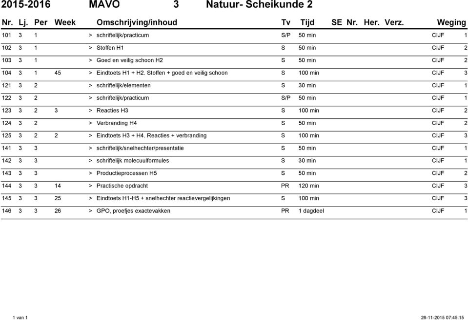 Stoffen + goed en veilig schoon S 100 min 121 3 2 > schriftelijk/elementen S 30 min 122 3 2 > schriftelijk/practicum S/P 50 min 123 3 2 3 > Reacties H3 S 100 min 124 3 2 > Verbranding H4 S 50 min 125