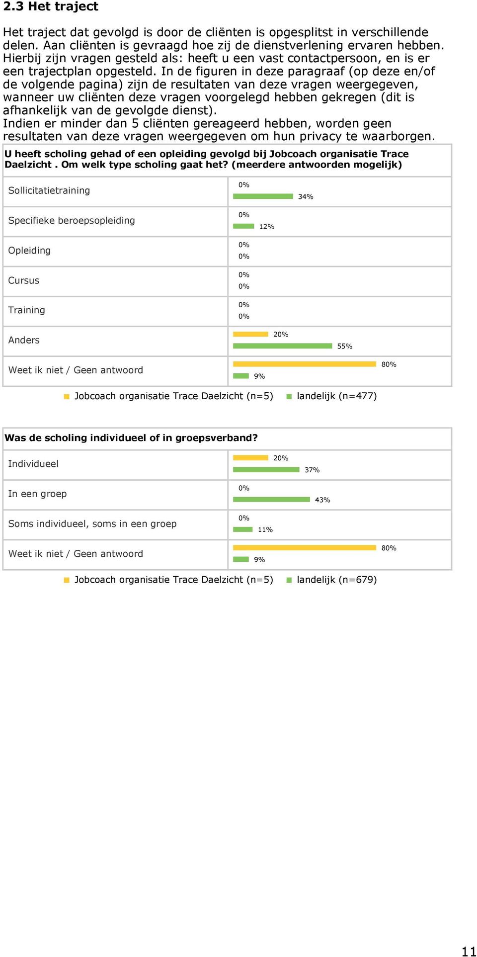 In de figuren in deze paragraaf (op deze en/of de volgende pagina) zijn de resultaten van deze vragen weergegeven, wanneer uw cliënten deze vragen voorgelegd hebben gekregen (dit is afhankelijk van