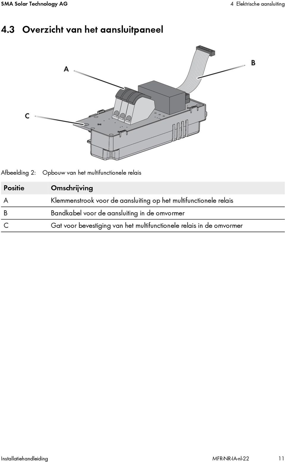 relais Omschrijving Klemmenstrook voor de aansluiting op het multifunctionele relais Bandkabel