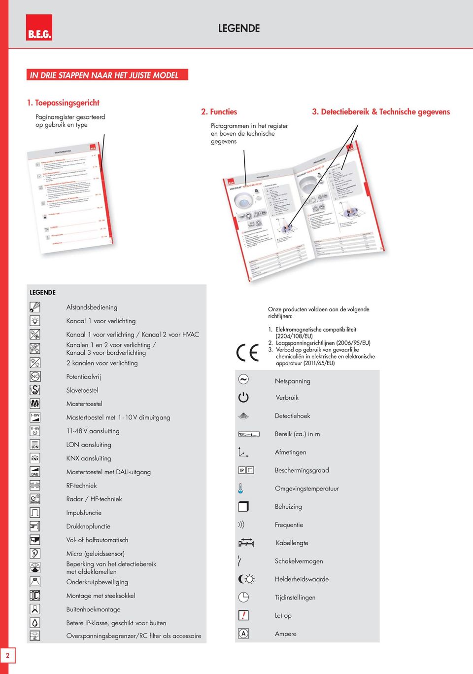 Kanalen 1 en 2 voor verlichting / Kanaal 3 voor bordverlichting 2 kanalen voor verlichting Onze producten voldoen aan de volgende richtlijnen: 1. Elektromagnetische compatibiliteit (2204/108/EU) 2.