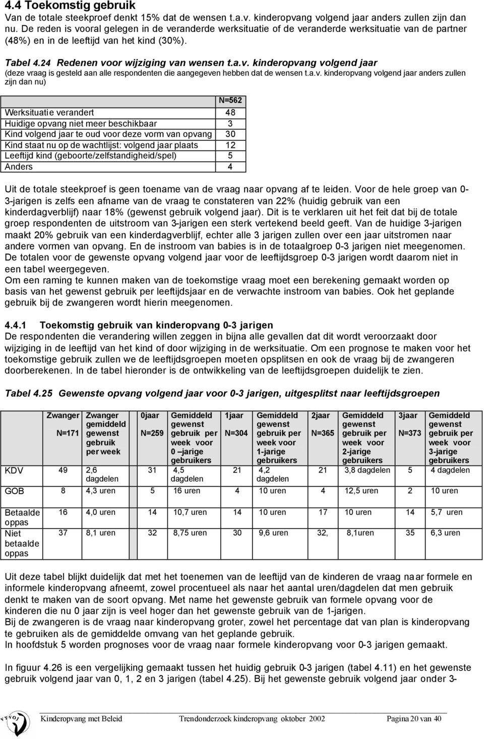 a.v. kinderopvang volgend jaar anders zullen zijn dan nu) N=562 Werksituatie verandert 48 Huidige opvang niet meer beschikbaar 3 Kind volgend jaar te oud voor deze vorm van opvang 30 Kind staat nu op