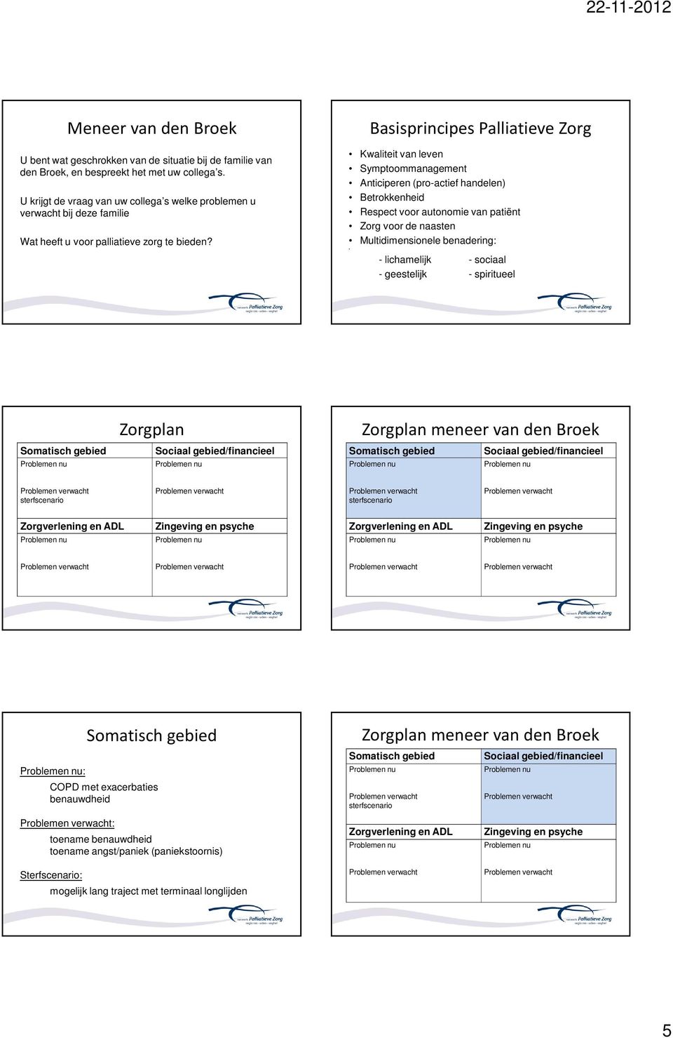 Basisprincipes Palliatieve Zorg Kwaliteit van leven Symptoommanagement Anticiperen (pro-actief handelen) Betrokkenheid Respect voor autonomie van patiënt Zorg voor de naasten Multidimensionele