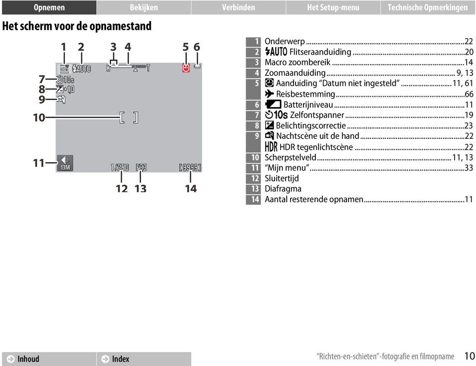 ..11 7 ij Zelfontspanner...19 8 b Belichtingscorrectie...23 9 u Nachtscène uit de hand...22 Y HDR tegenlichtscène.
