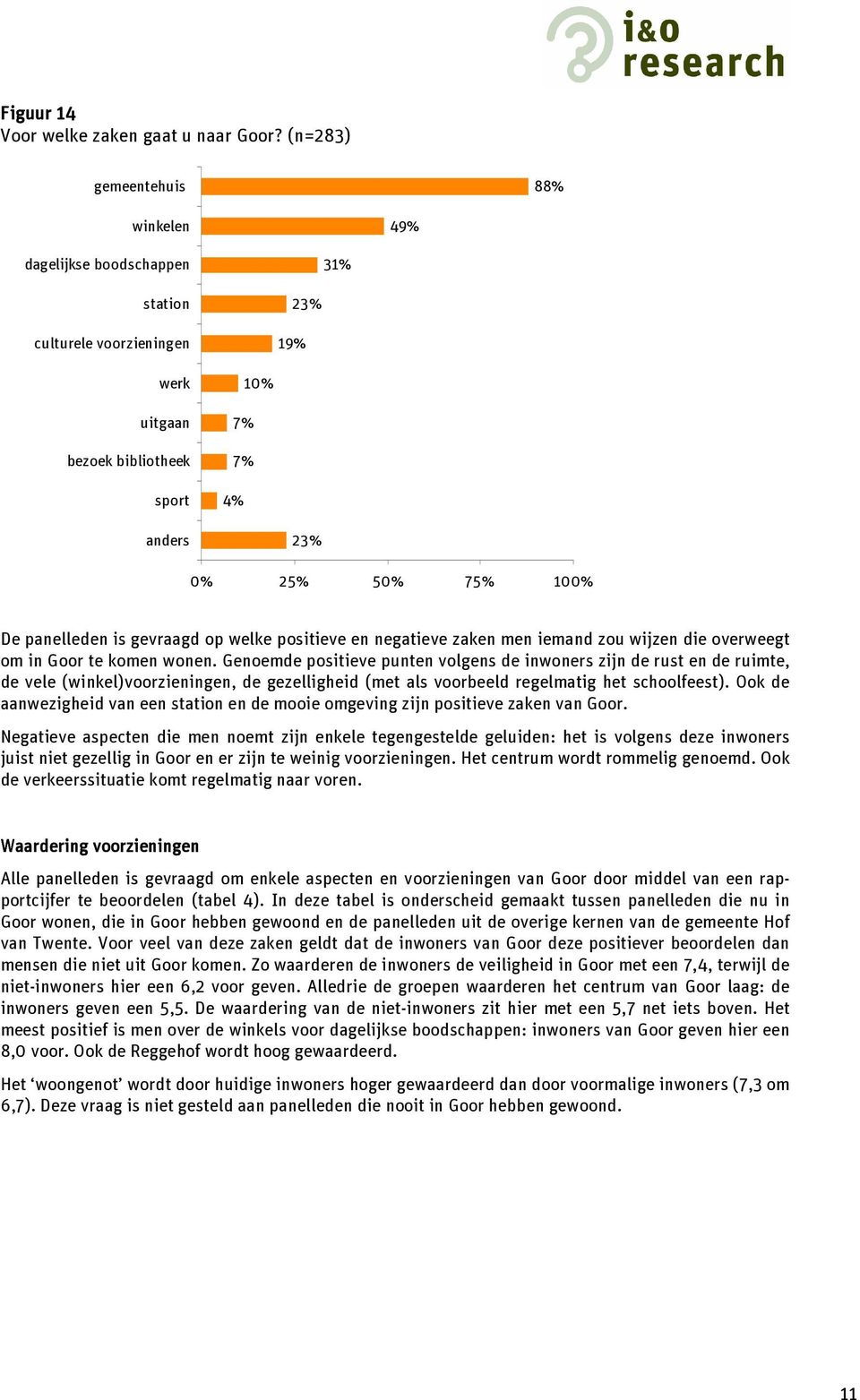 gevraagd op welke positieve en negatieve zaken men iemand zou wijzen die overweegt om in Goor te komen wonen.