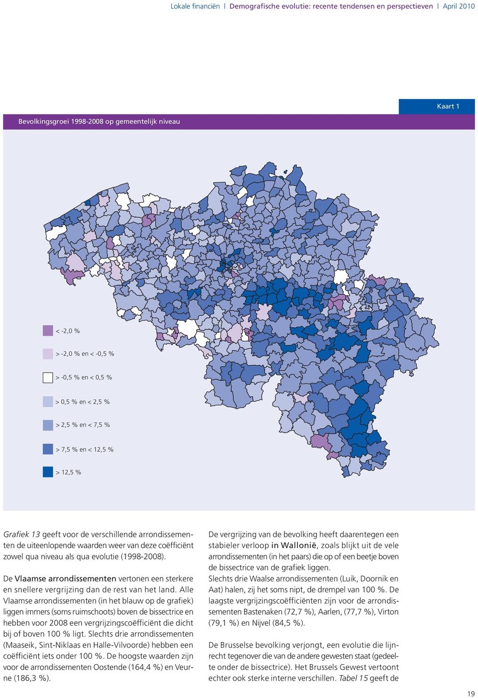 evolutie (1998-2008). De Vlaamse arrondissementen vertonen een sterkere en snellere vergrijzing dan de rest van het land.