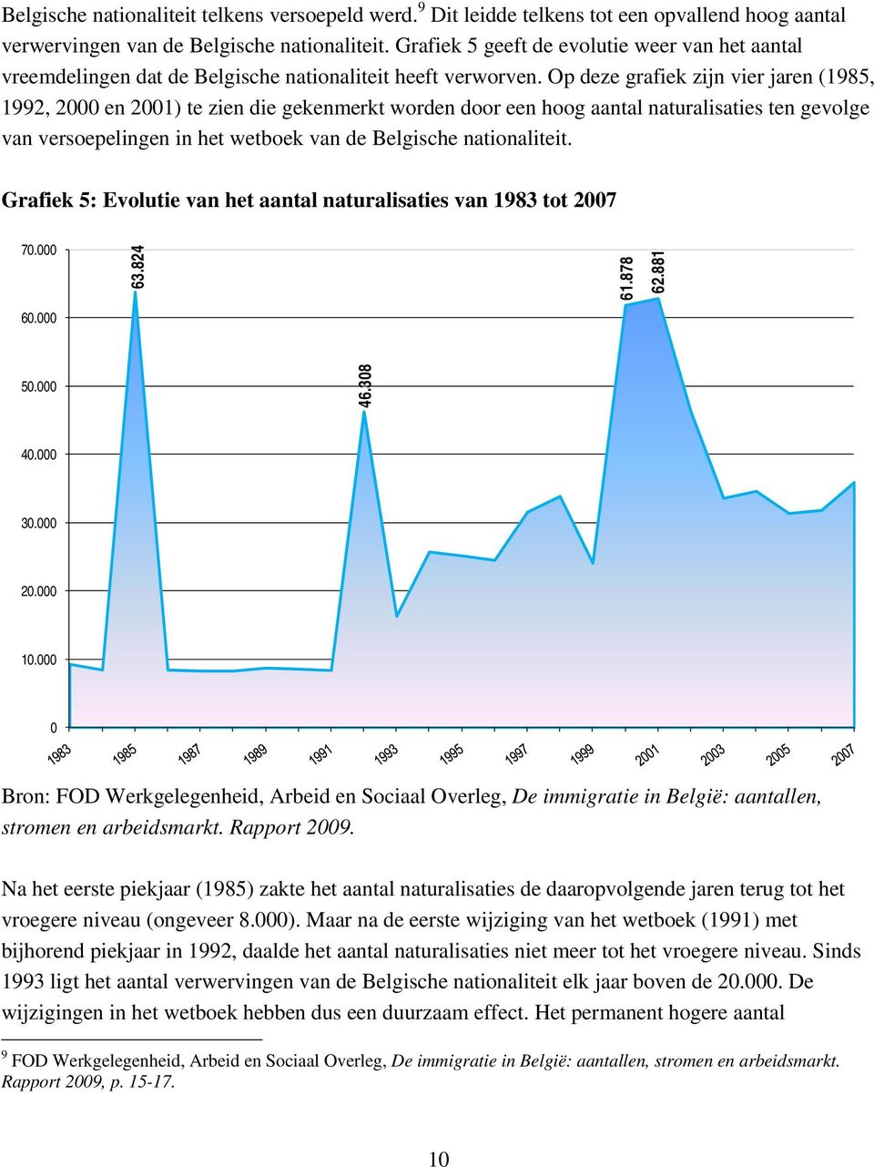 Op deze grafiek zijn vier jaren (1985, 1992, 2000 en 2001) te zien die gekenmerkt worden door een hoog aantal naturalisaties ten gevolge van versoepelingen in het wetboek van de Belgische