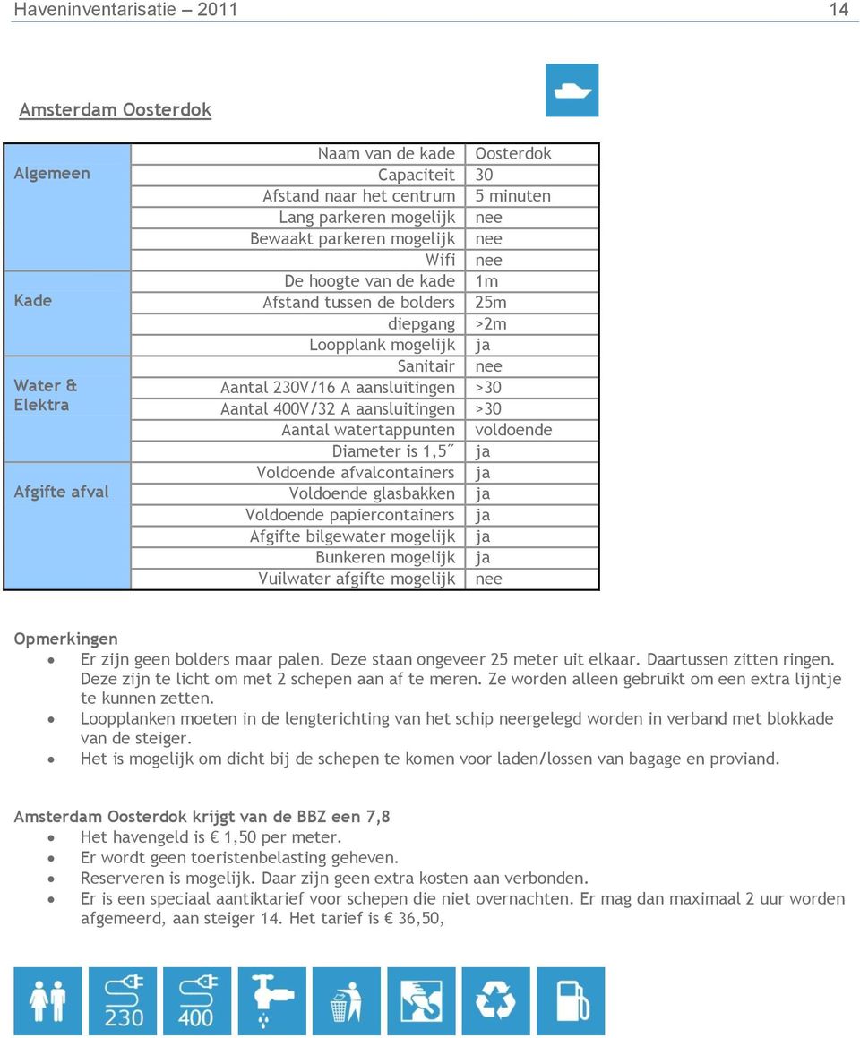 Voldoende afvalcontainers ja Voldoende glasbakken ja Voldoende papiercontainers ja Afgifte bilgewater mogelijk ja Bunkeren mogelijk ja Er zijn geen bolders maar palen.