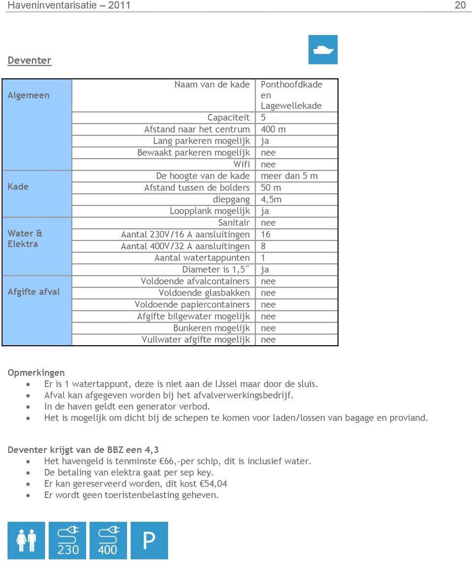 watertappunten 1 Voldoende afvalcontainers nee Voldoende glasbakken nee Voldoende papiercontainers nee Afgifte bilgewater mogelijk nee Bunkeren mogelijk nee Er is 1 watertappunt, deze is niet aan de