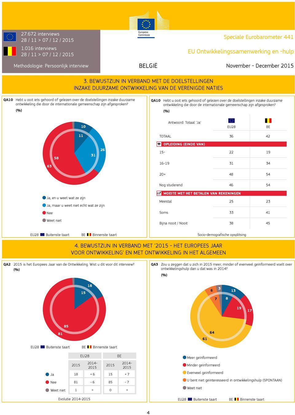 VAN DE VERENIGDE NATIES QA10 QA10.E 4.