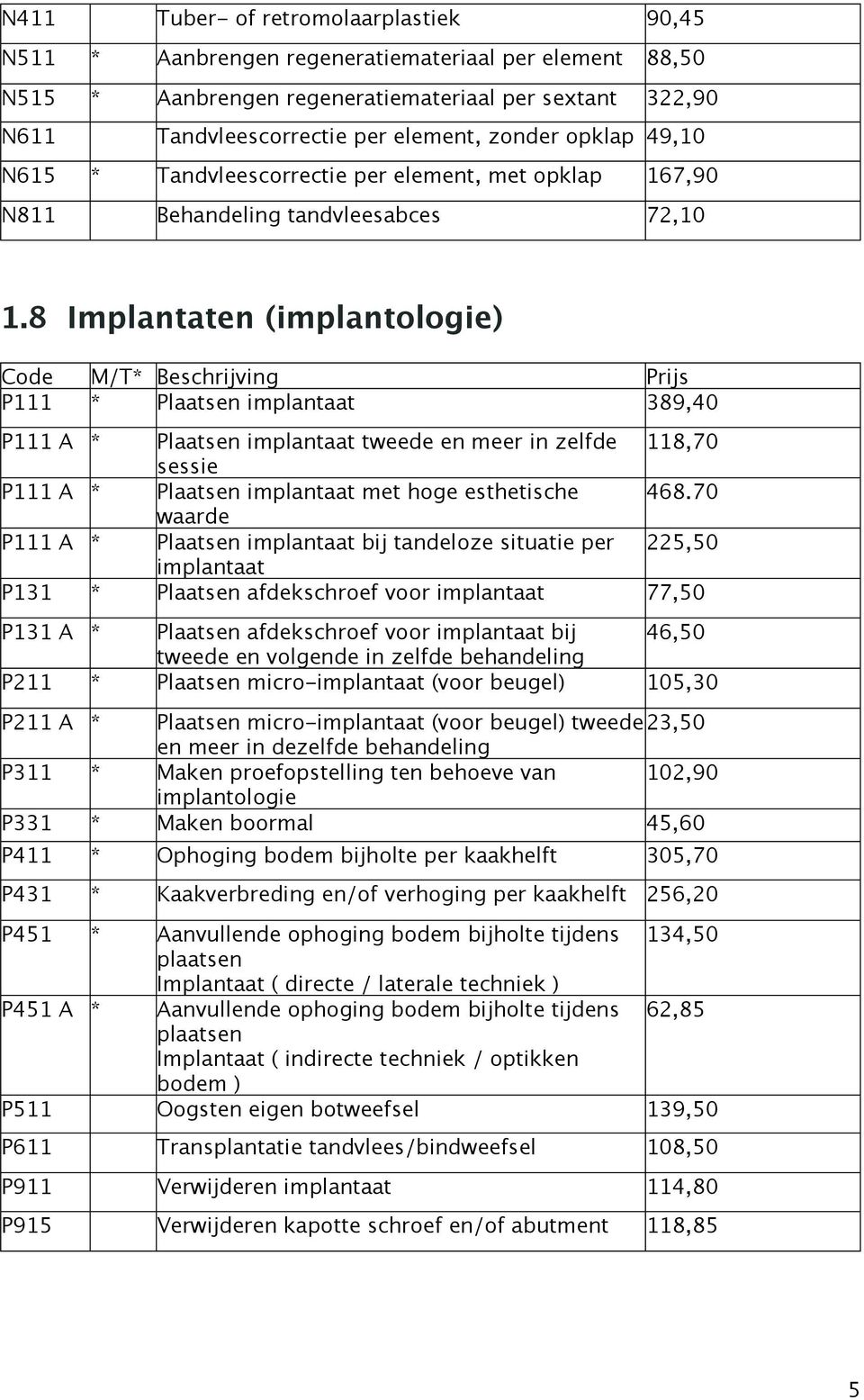 8 Implantaten (implantologie) P111 * Plaatsen implantaat 389,40 P111 A * Plaatsen implantaat tweede en meer in zelfde 118,70 sessie P111 A * Plaatsen implantaat met hoge esthetische 468.