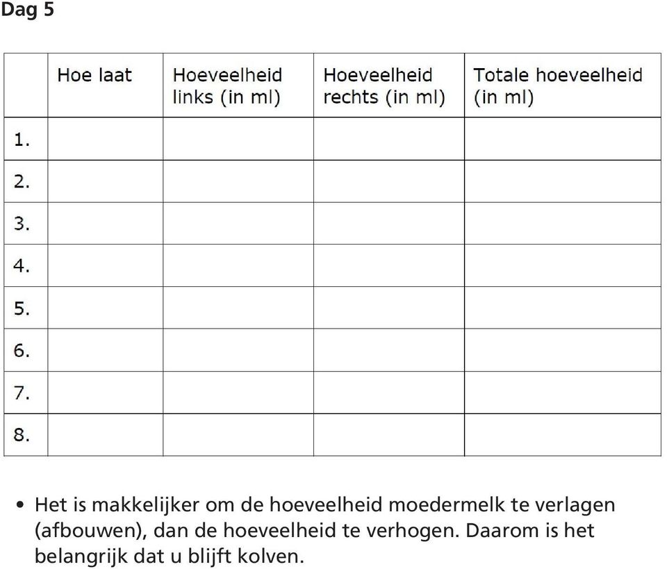 (afbouwen), dan de hoeveelheid te