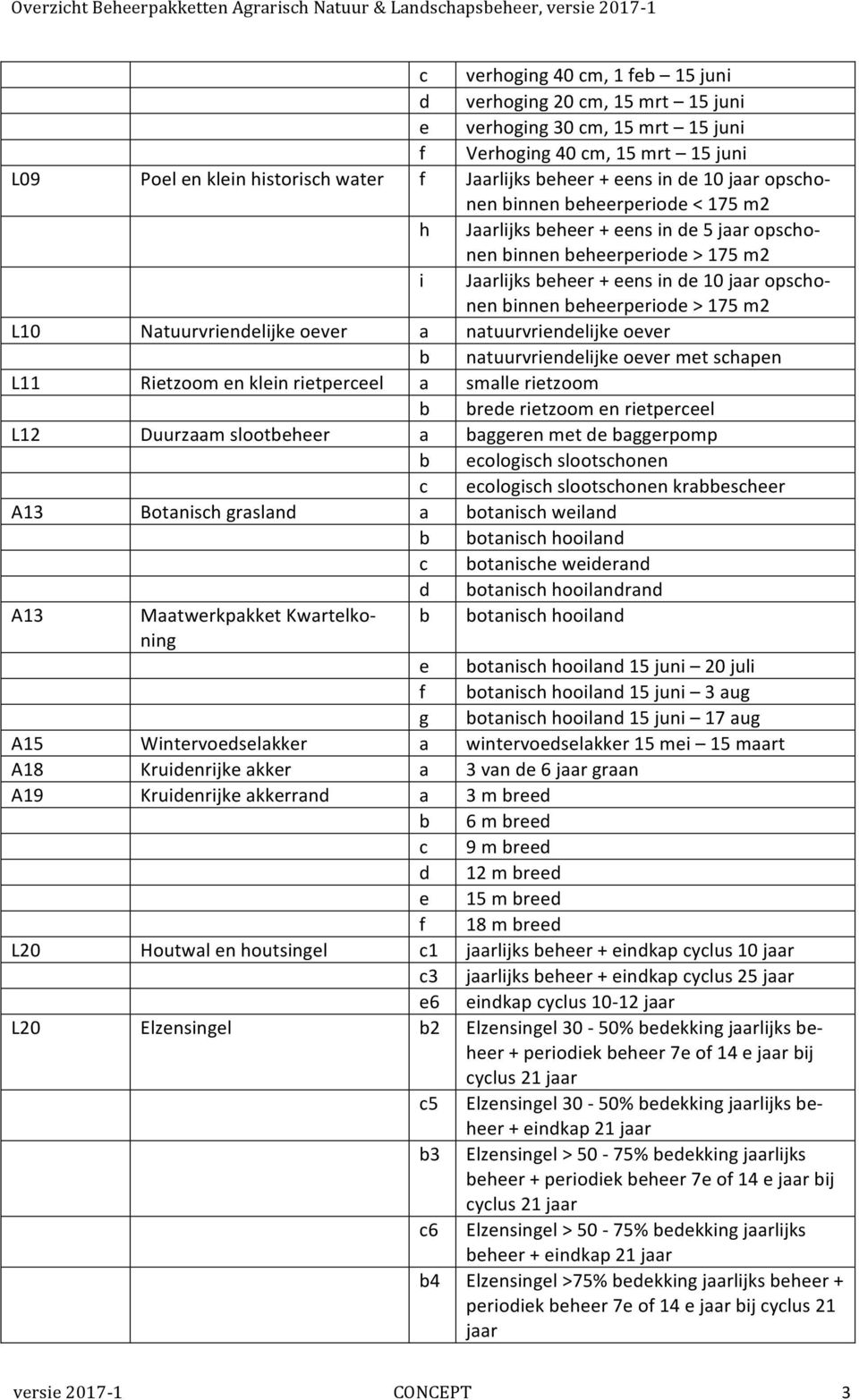 beheerperiode > 175 m2 L10 Natuurvriendelijke oever a natuurvriendelijke oever b natuurvriendelijke oever met schapen L11 Rietzoom en klein rietperceel a smalle rietzoom b brede rietzoom en