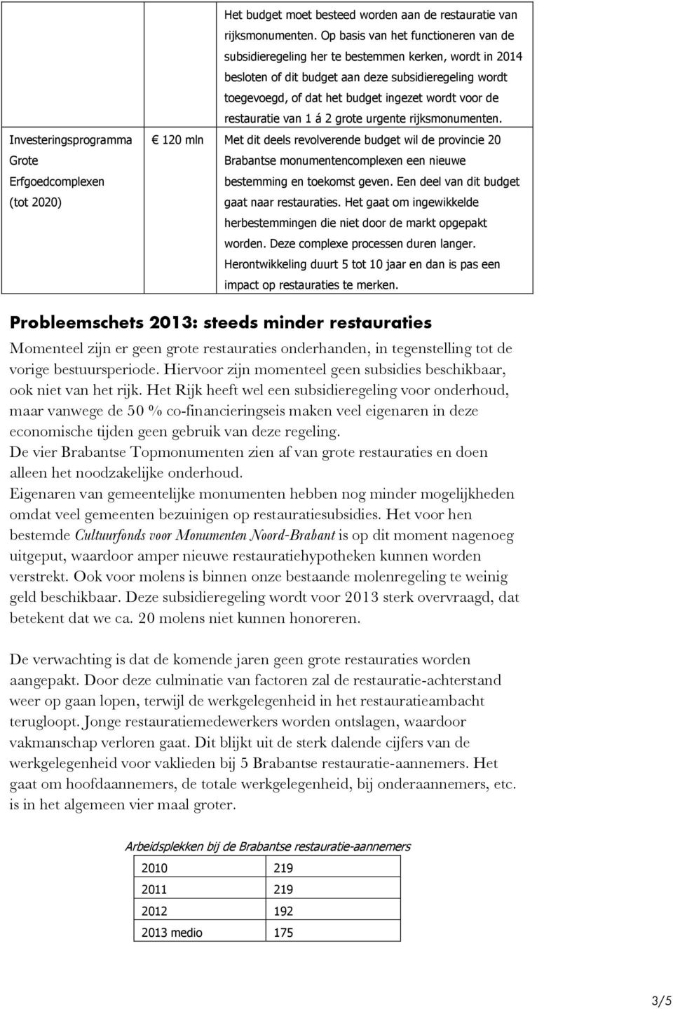 restauratie van 1 Æ 2 grote urgente rijksmonumenten. 120 mln Met dit deels revolverende budget wil de provincie 20 Brabantse monumentencomplexen een nieuwe bestemming en toekomst geven.