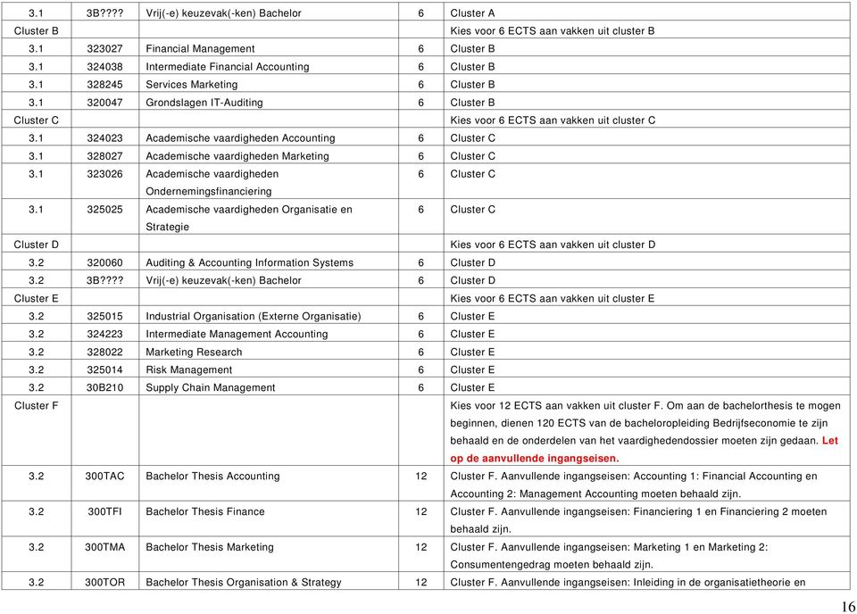 1 324023 Academische vaardigheden Accounting 6 Cluster C 3.1 328027 Academische vaardigheden Marketing 6 Cluster C 3.1 323026 Academische vaardigheden 6 Cluster C Ondernemingsfinanciering 3.