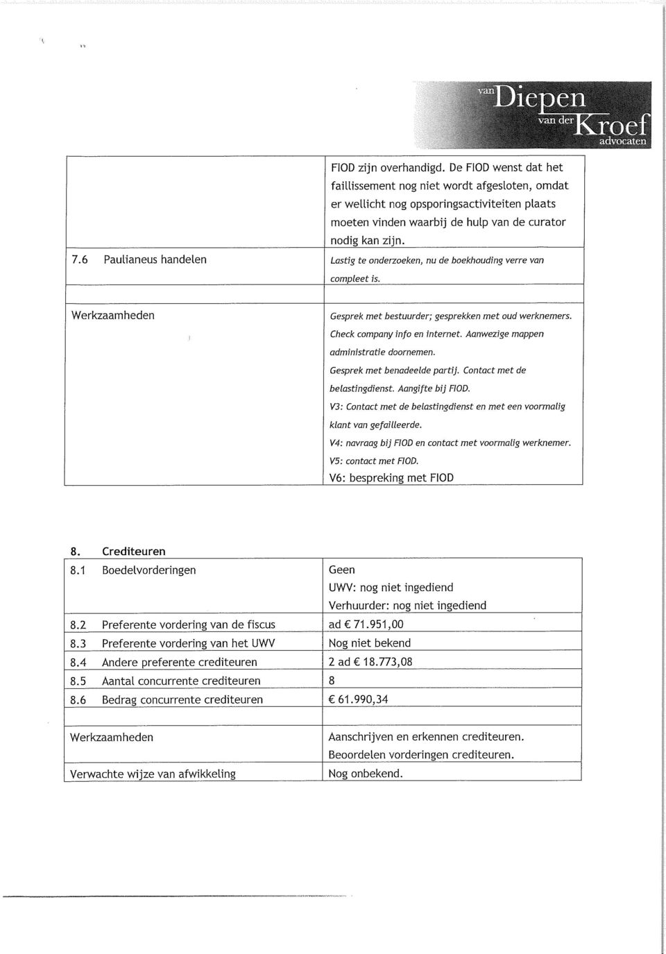 6 Paulianeus handelen Lastig te onderzoeken, nu de boekhouding verre van compleet is. Gesprek met bestuurder; gesprekken met oud werknemers. Check company info en internet.