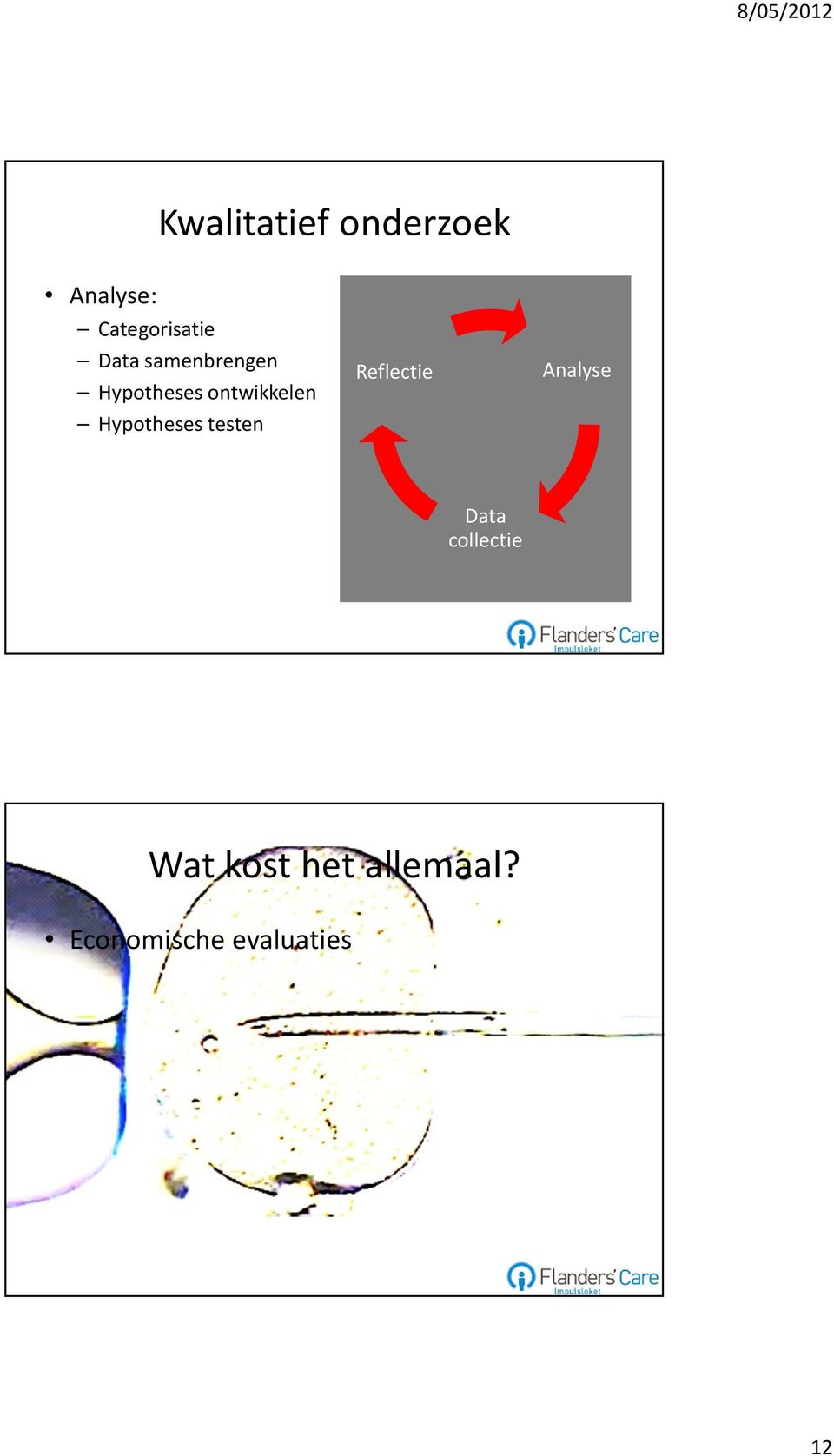 Hypotheses testen Reflectie Analyse Data