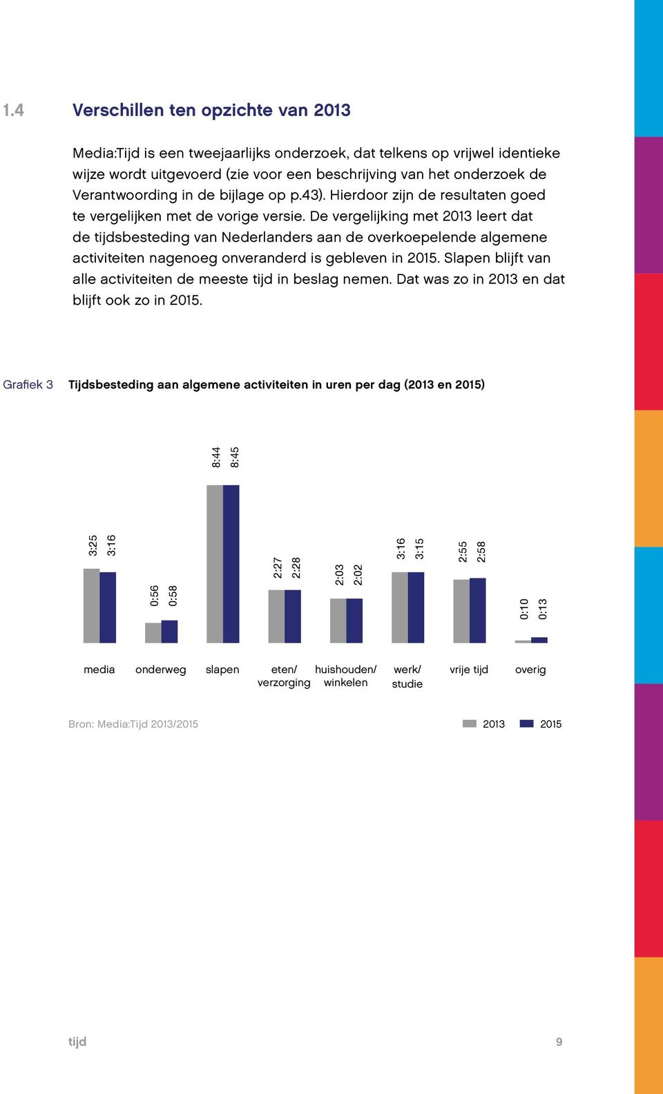 De vergelijking met 2013 leert dat de tijdsbesteding van Nederlanders aan de overkoepelende algemene activiteiten nagenoeg onveranderd is gebleven in 2015.