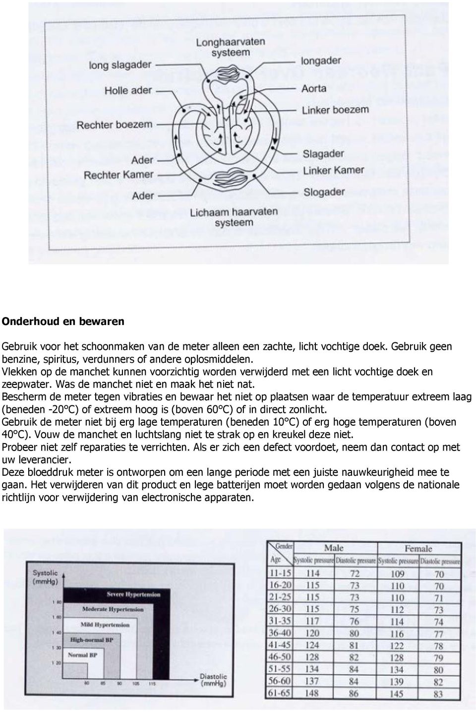 Bescherm de meter tegen vibraties en bewaar het niet op plaatsen waar de temperatuur extreem laag (beneden -20 C) of extreem hoog is (boven 60 C) of in direct zonlicht.