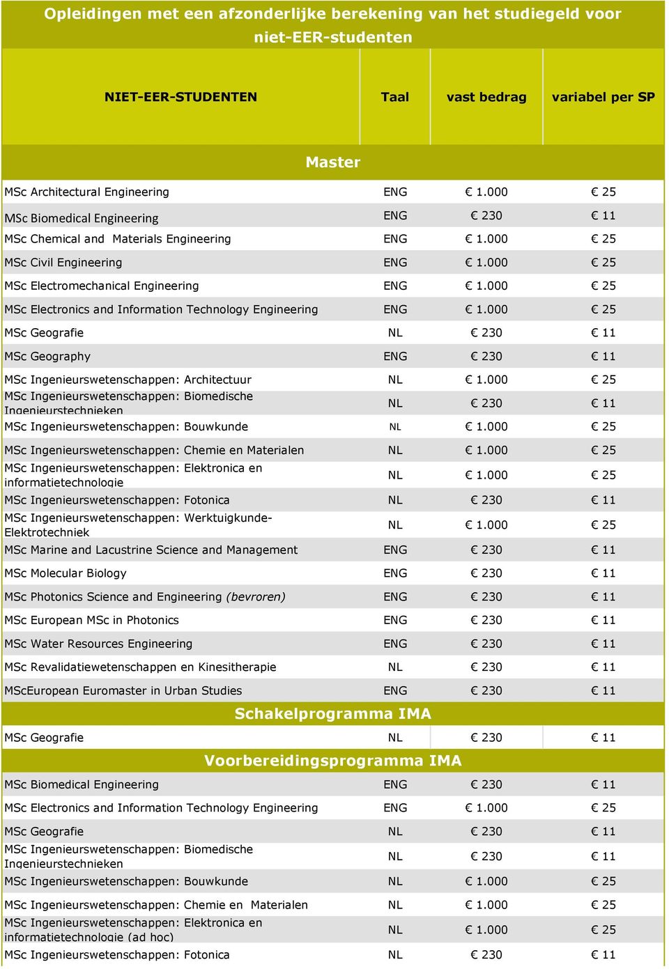 000 25 MSc Electronics and Information Technology Engineering 1.