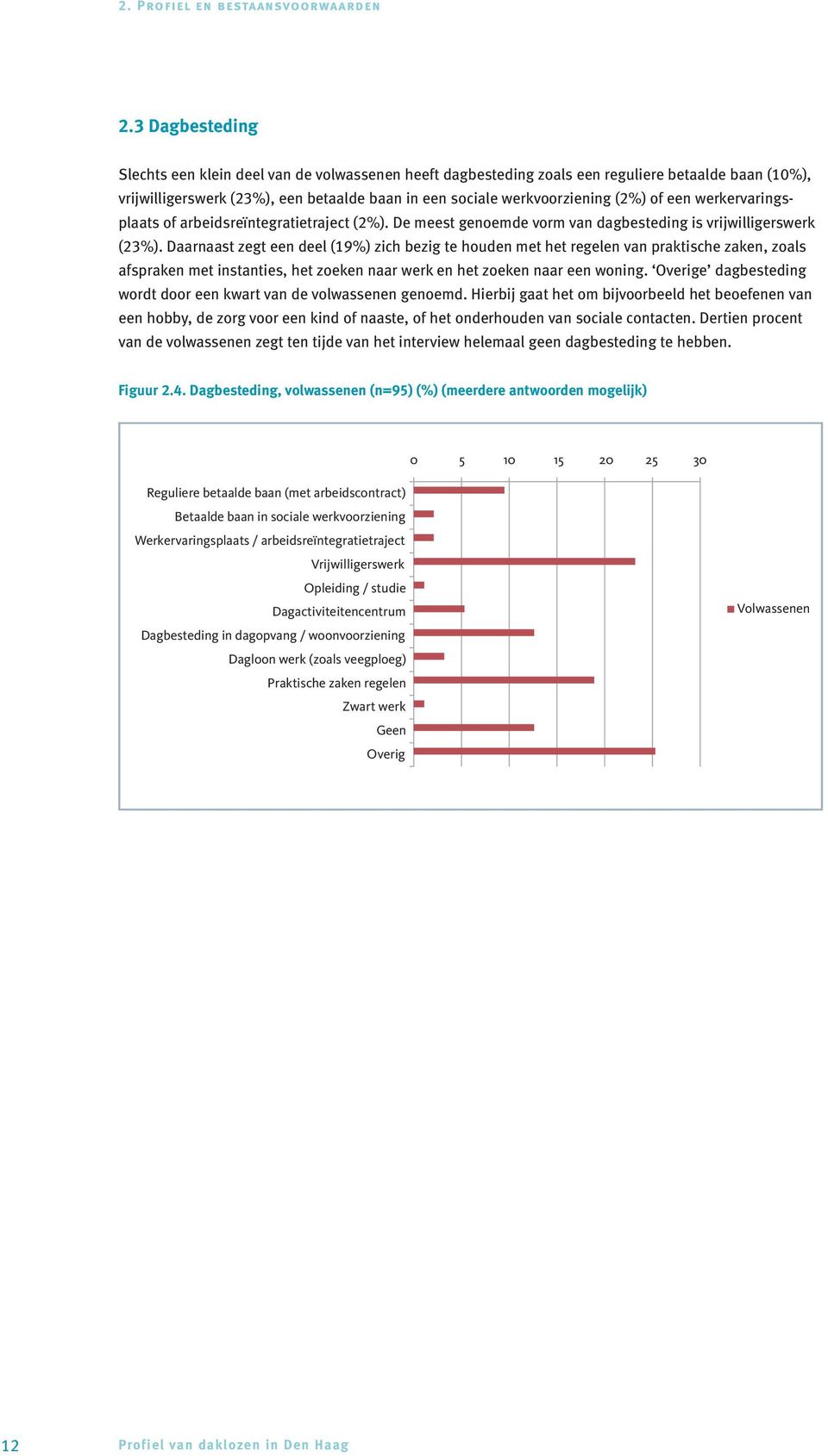 een werkervaringsplaats of arbeidsreïntegratietraject (2%). De meest genoemde vorm van dagbesteding is vrijwilligerswerk (23%).