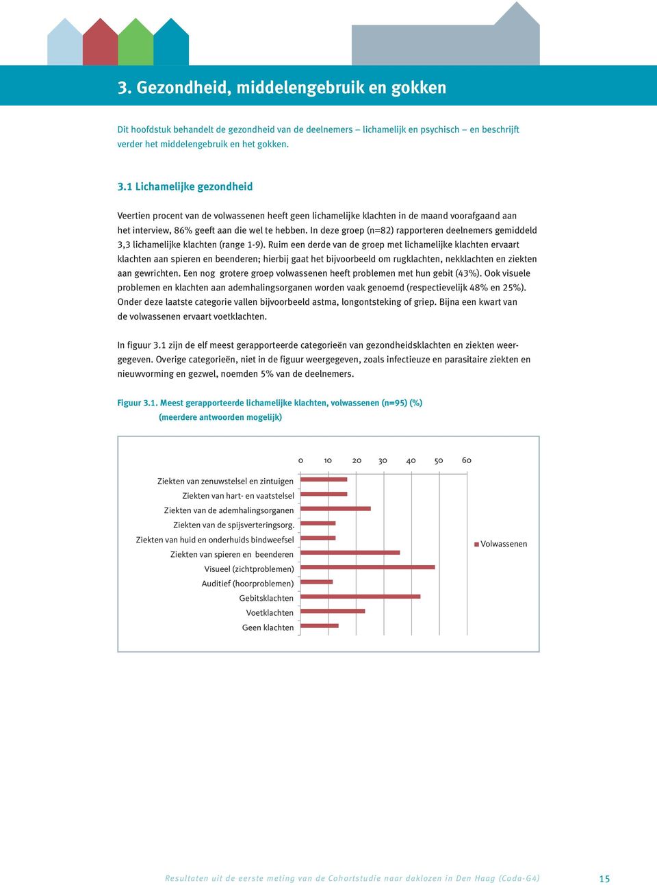 In deze groep (n=82) rapporteren deelnemers gemiddeld 3,3 lichamelijke klachten (range 1-9).