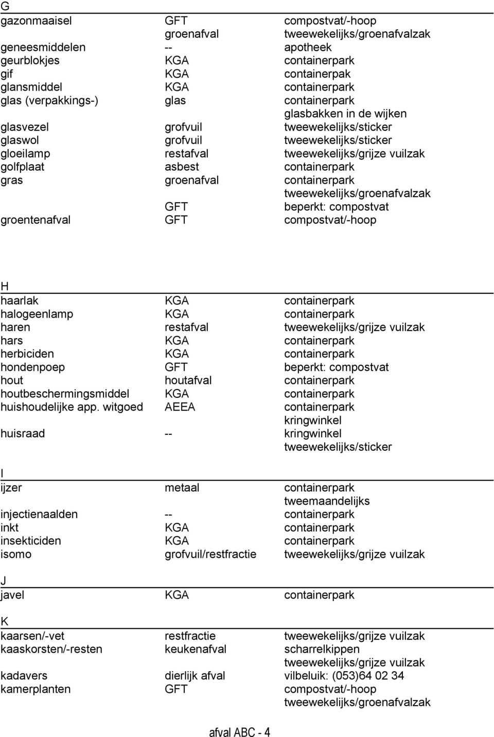 KGA hondenpoep GFT beperkt: compostvat hout houtafval houtbeschermingsmiddel KGA huishoudelijke app.