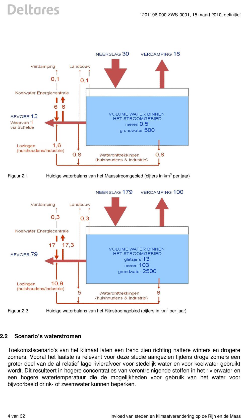 Vooral het laatste is relevant voor deze studie aangezien tijdens droge zomers een groter deel van de al relatief lage rivierafvoer voor stedelijk water en voor koelwater gebruikt wordt.