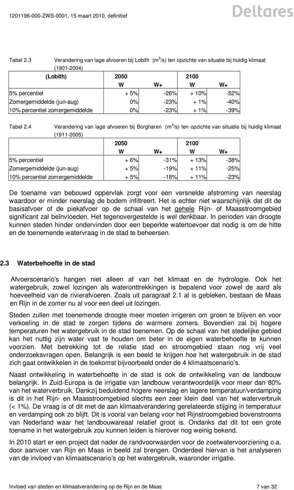 0% -23% + 1% -40% 10% percentiel zomergemiddelde 0% -23% + 1% -39% 4 Verandering van lage afvoeren bij Borgharen (m 3 /s) ten opzichte van situatie bij huidig klimaat (1911-2005) 2050 2100 W W+ W W+