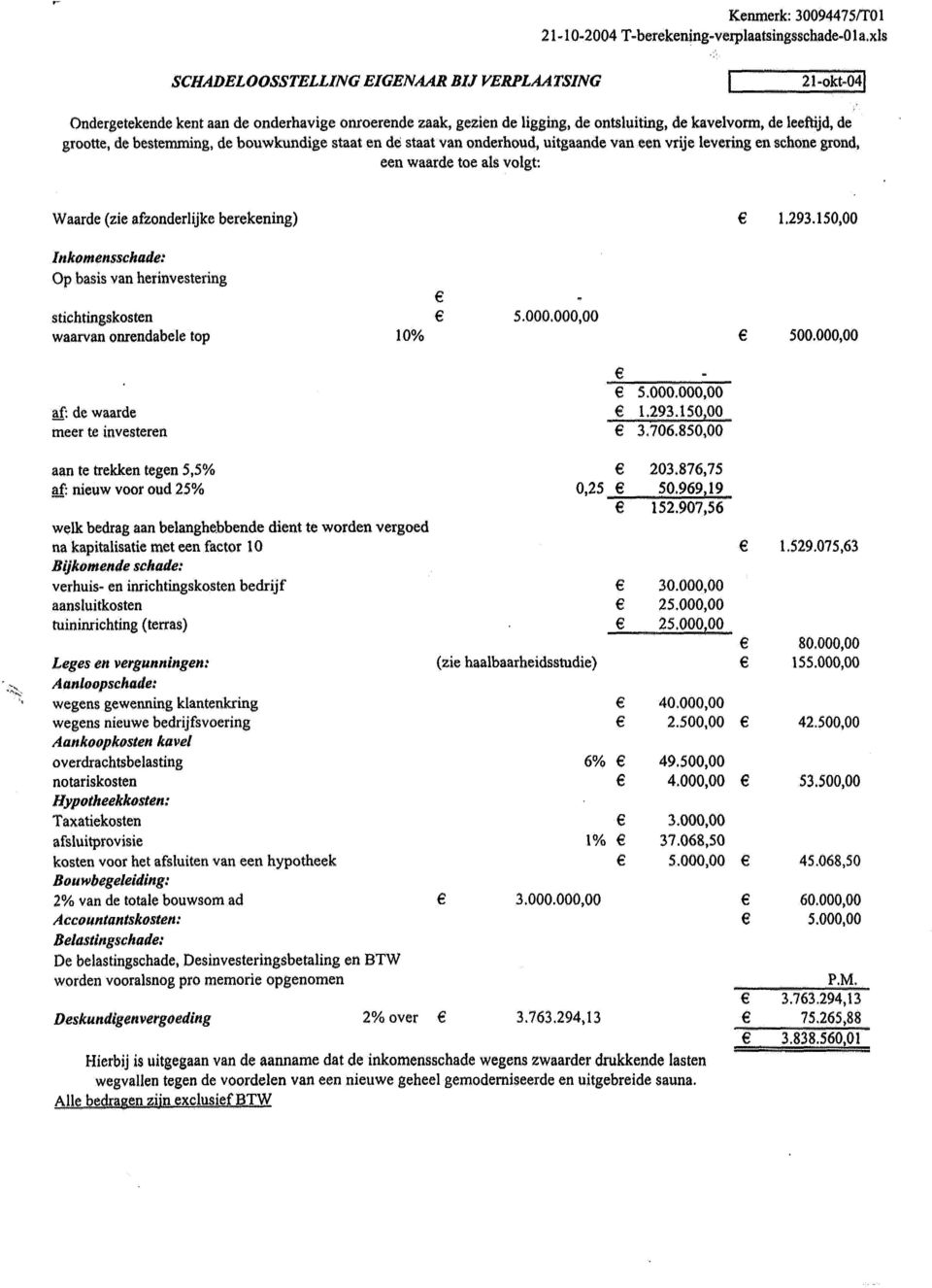 grond, n waard to als volgt: Waard (zi afzondrlijk brkning) Iiikomnsschad: Op basis van hrinvstring stichtingskostn waarvan onrndabl top 10% 5.000,000,00 1.293.150,00 500.