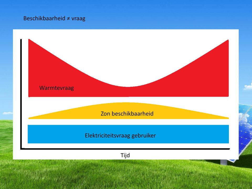 beschikbaarheid