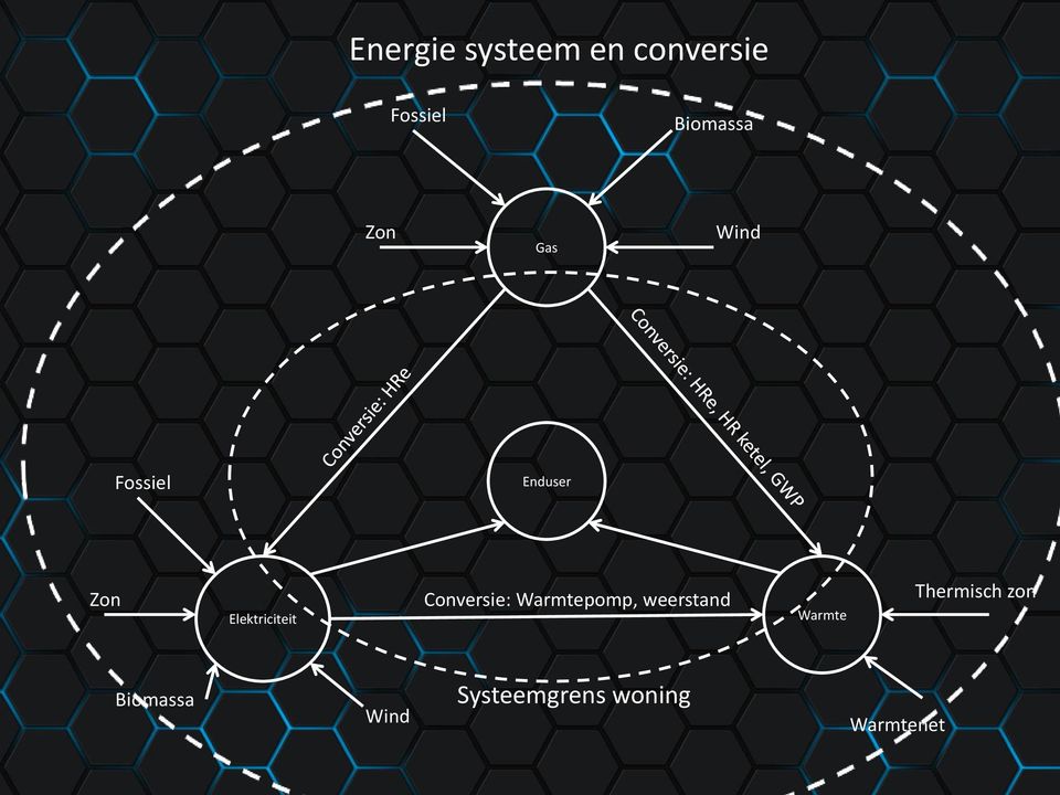 Conversie: Warmtepomp, weerstand Warmte