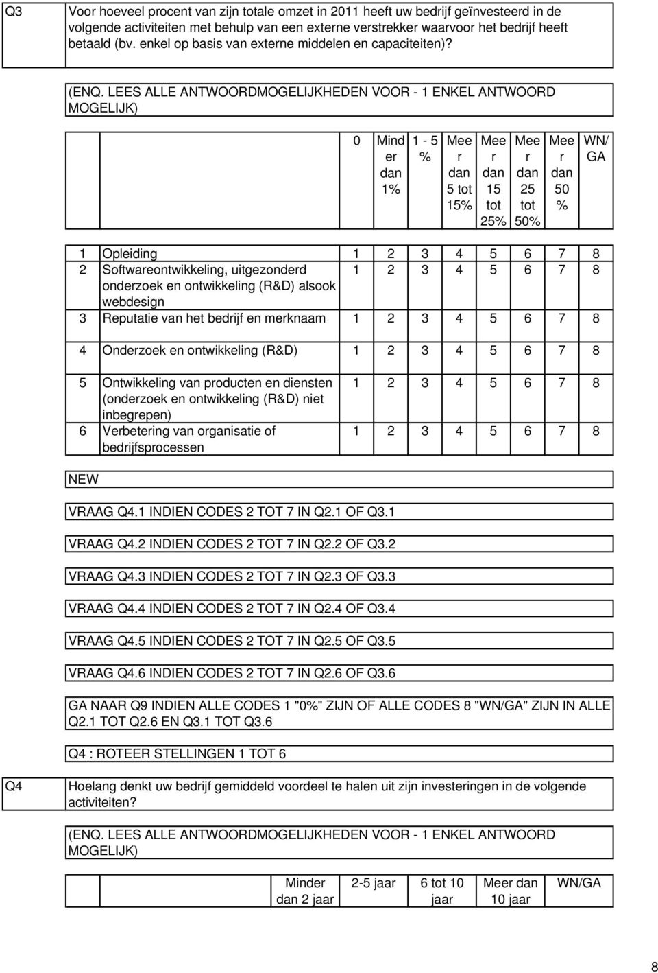 0 Mind e % - % tot % tot % tot 0% 0 % WN/ GA Opleiding 6 7 8 Softwaeontwikkeling, uitgezonded 6 7 8 ondezoek en ontwikkeling (R&D) alsook webdesign Reputatie van het bedijf en meknaam 6 7 8 Ondezoek