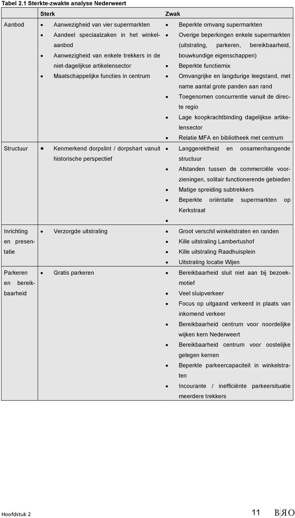 (uitstraling, parkeren, bereikbaarheid, Aanwezigheid van enkele trekkers in de bouwkundige eigenschappen) niet-dagelijkse artikelensector Maatschappelijke functies in centrum Structuur Kenmerkend