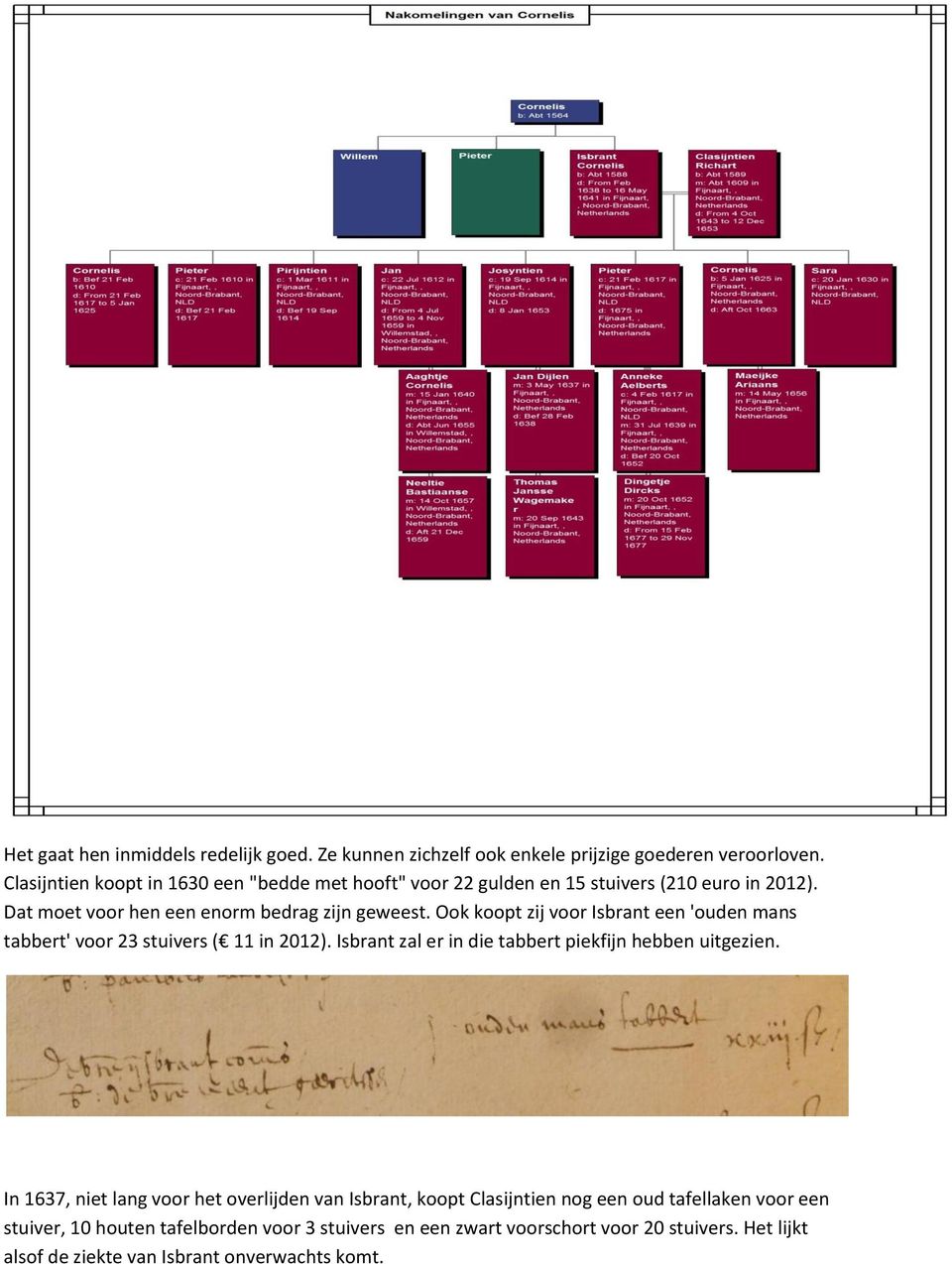 Ook koopt zij voor Isbrant een 'ouden mans tabbert' voor 23 stuivers ( 11 in 2012). Isbrant zal er in die tabbert piekfijn hebben uitgezien.