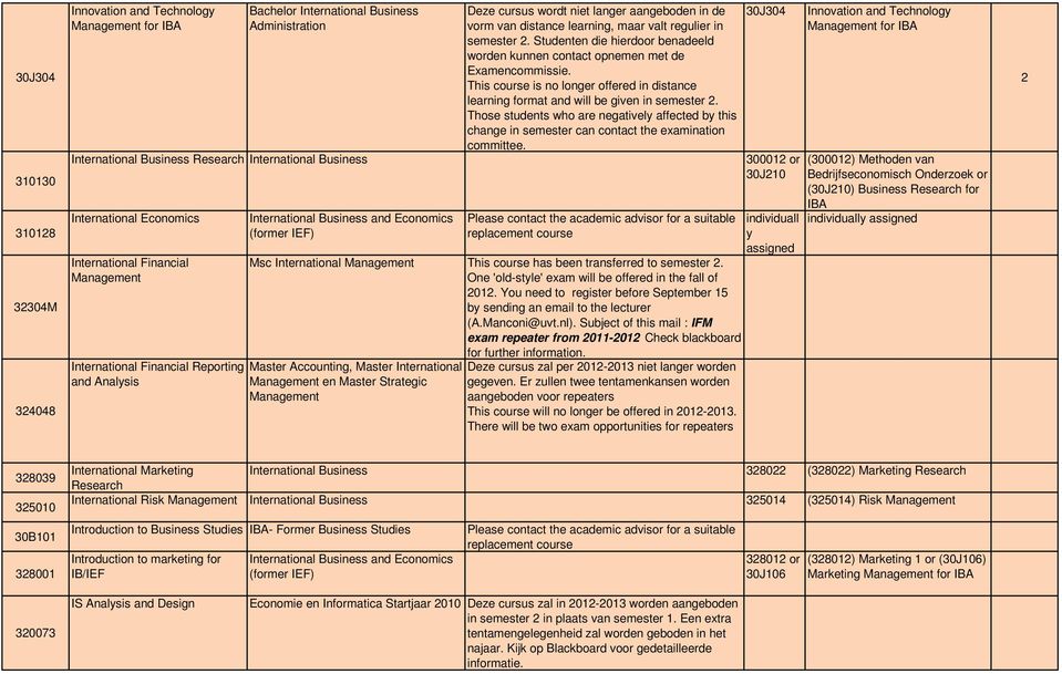 Studenten die hierdoor benadeeld worden kunnen contact opnemen met de Examencommissie. This course is no longer offered in distance learning format and will be given in semester.