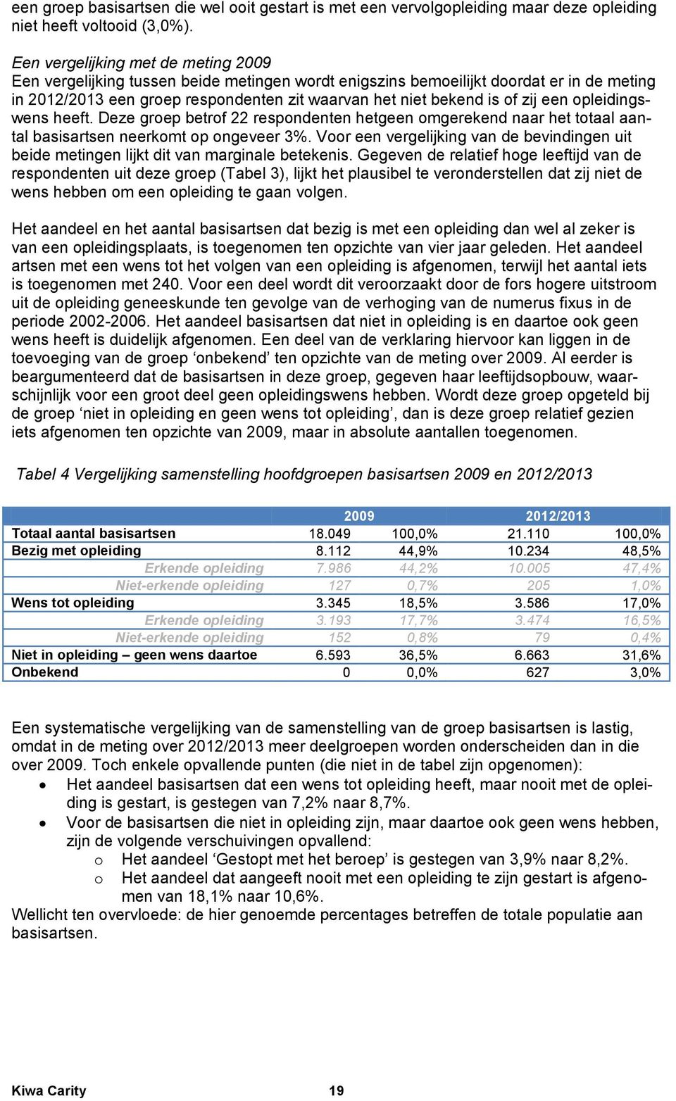 zij een opleidingswens heeft. Deze groep betrof 22 respondenten hetgeen omgerekend naar het totaal aantal basisartsen neerkomt op ongeveer 3%.