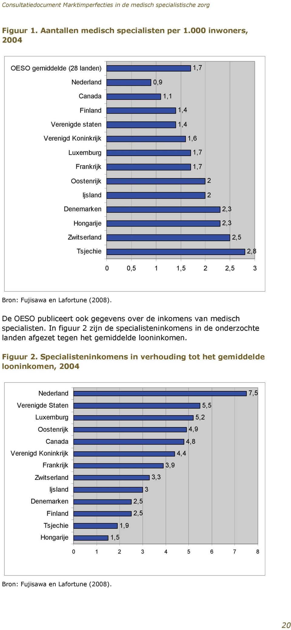Hongarije 2,3 2,3 Zwitserland 2,5 Tsjechie 2,8 0 0,5 1 1,5 2 2,5 3 Bron: Fujisawa en Lafortune (2008). De OESO publiceert ook gegevens over de inkomens van medisch specialisten.