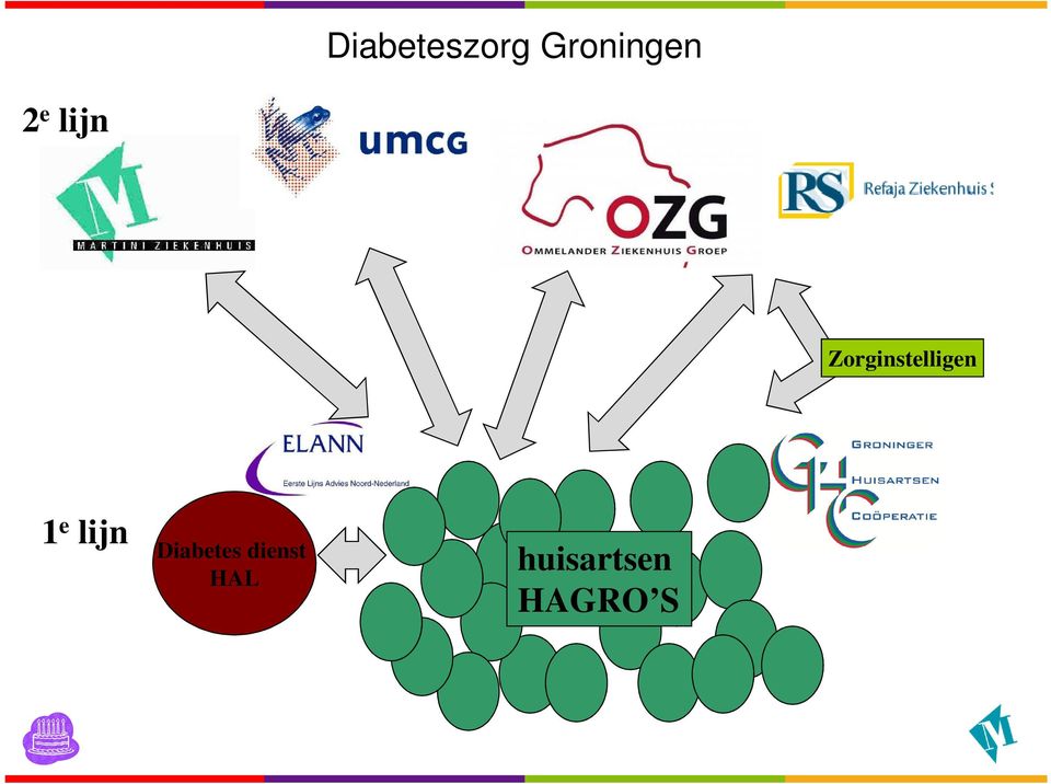 Zorginstelligen 1 e