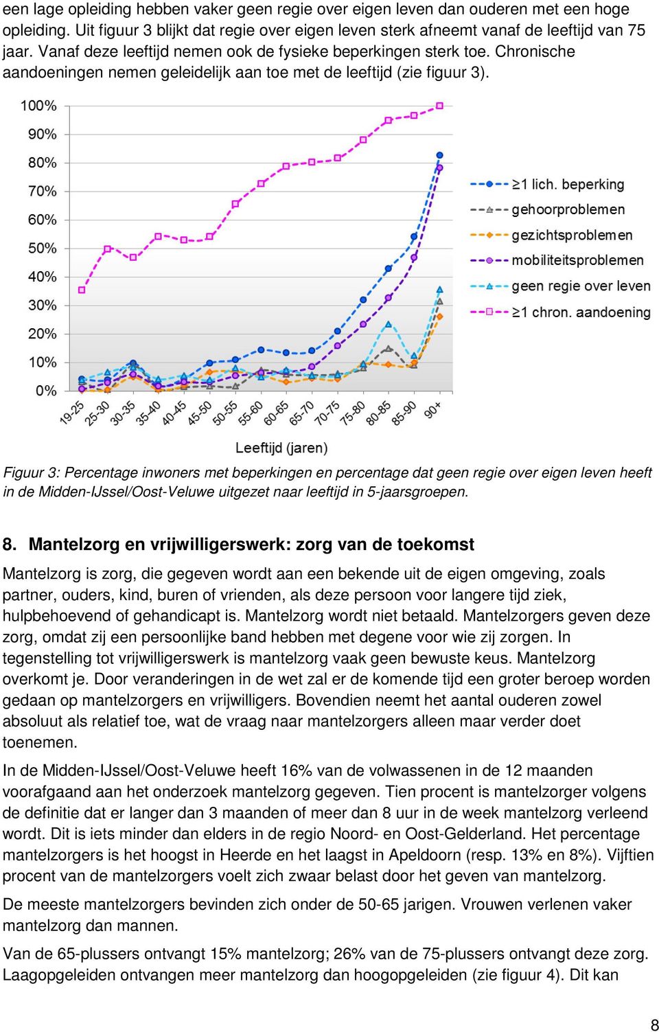 Figuur 3: Percentage inwoners met beperkingen en percentage dat geen regie over eigen leven heeft in de Midden-IJssel/Oost-Veluwe uitgezet naar leeftijd in 5-jaarsgroepen. 8.