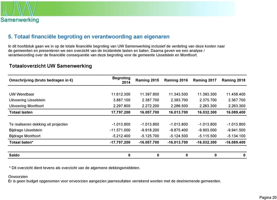 Daarna geven we een analyse / verantwoording over de financiële consequentie van deze begroting voor de gemeente IJsselstein en Montfoort.