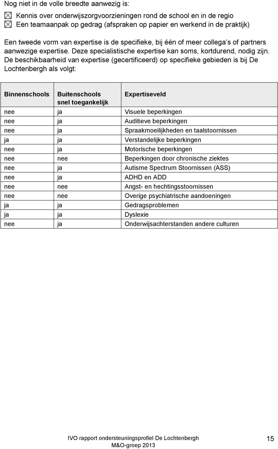 De beschikbaarheid van expertise (gecertificeerd) op specifieke gebieden is bij De Lochtenbergh als volgt: Binnenschools Buitenschools snel toegankelijk Expertiseveld nee ja Visuele beperkingen nee