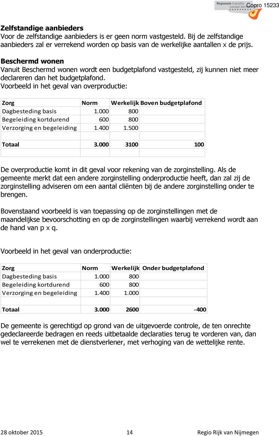 Voorbeeld in het geval van overproductie: Zorg Norm Werkelijk Boven budgetplafond Dagbesteding basis 1.000 800 Begeleiding kortdurend 600 800 Verzorging en begeleiding 1.400 1.500 Totaal 3.